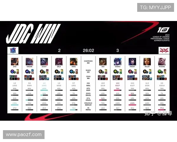 赛后复盘分析LNG与JDG的状态表现及未来展望